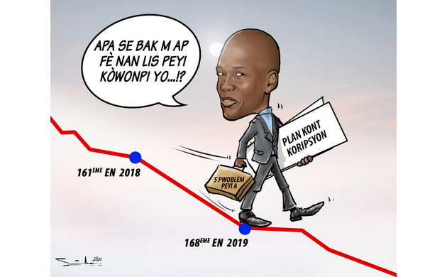 Haïti dans la 168e place de l’indice de perception de la corruption pour l’année 2019